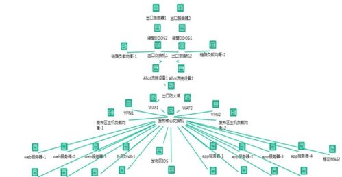 監(jiān)控易物聯(lián)網(wǎng)云監(jiān)控 驅(qū)動智慧醫(yī)院一體化集中監(jiān)控運(yùn)維的創(chuàng)新方案