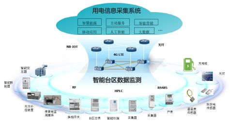 東方電子旗下威思頓項(xiàng)目 物聯(lián)網(wǎng)技術(shù)研發(fā)助力山東省新舊動能轉(zhuǎn)換
